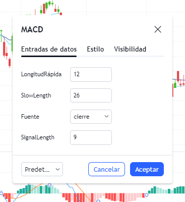 Configuración del indicador MACD en Bolsa