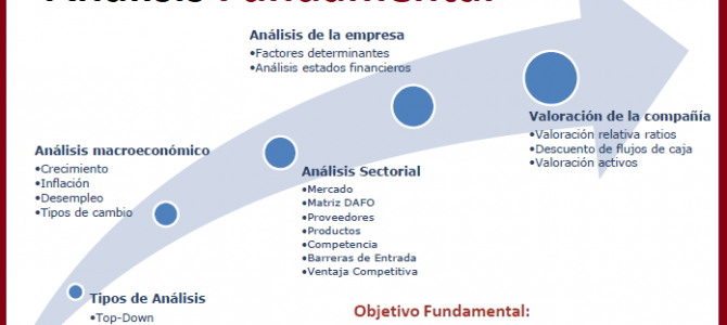 <h1>Análisis Fundamental en Bolsa: Valorando Acciones de Empresas</h1>