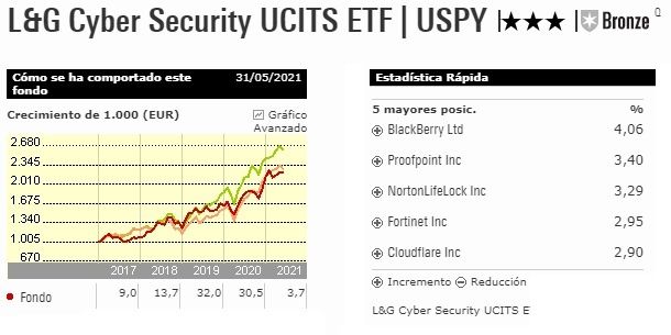 ETF de ciberseguridad