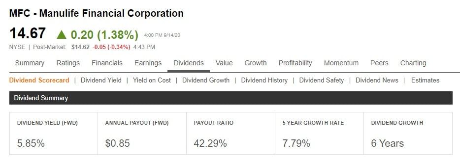 Evolucion de los Dividendos de Manulife