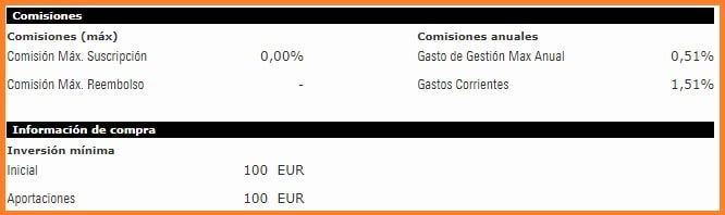 Comisiones del Fondo Bankinter Protección