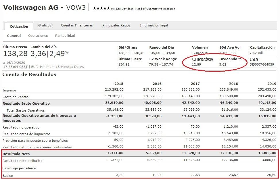 PER rentabilidad por dividendo y evolución del beneficio de VolksWagen
