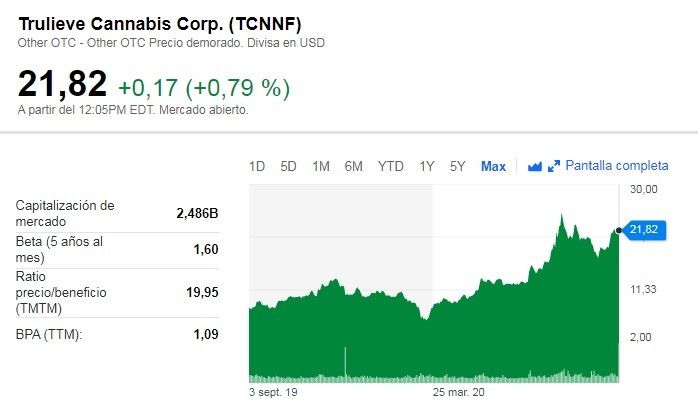 Truelieve Cannabis Corp