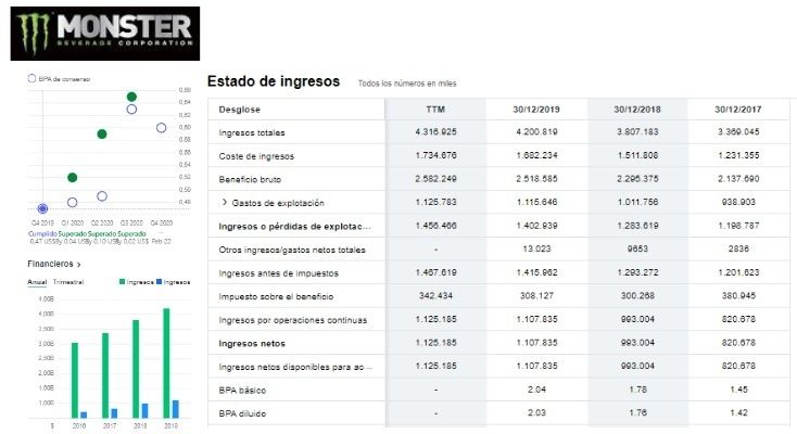 Estado de perdidas y ganancias monster 1q21