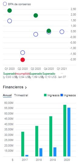 Evolución del BPA en Saratoga Investment