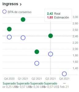 Estimacion sobre BPA y ganancia real de coop