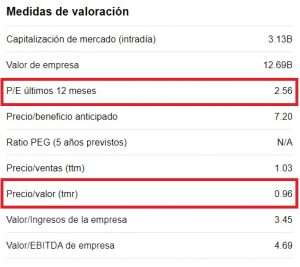 Múltiplos de valoración de COOP