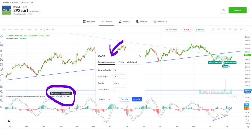 Configuración indicador MACD plataforma de eToro