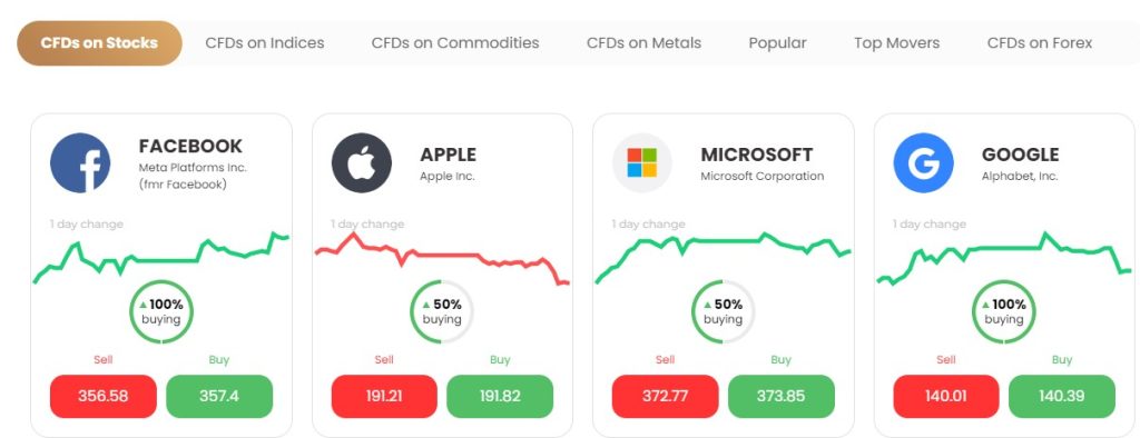 Activos que puedes negociar con TradeEU Global