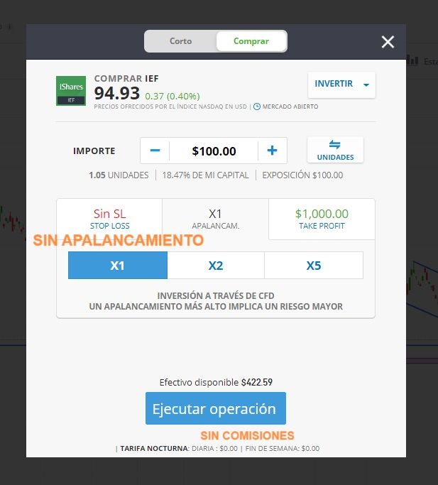 Cómo invertir en Renta Fija en eToro