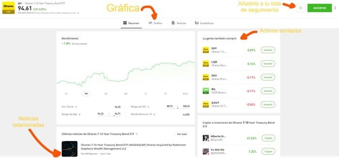 ETF de Renta fija entre 7 y 10 años de iShare en eToro