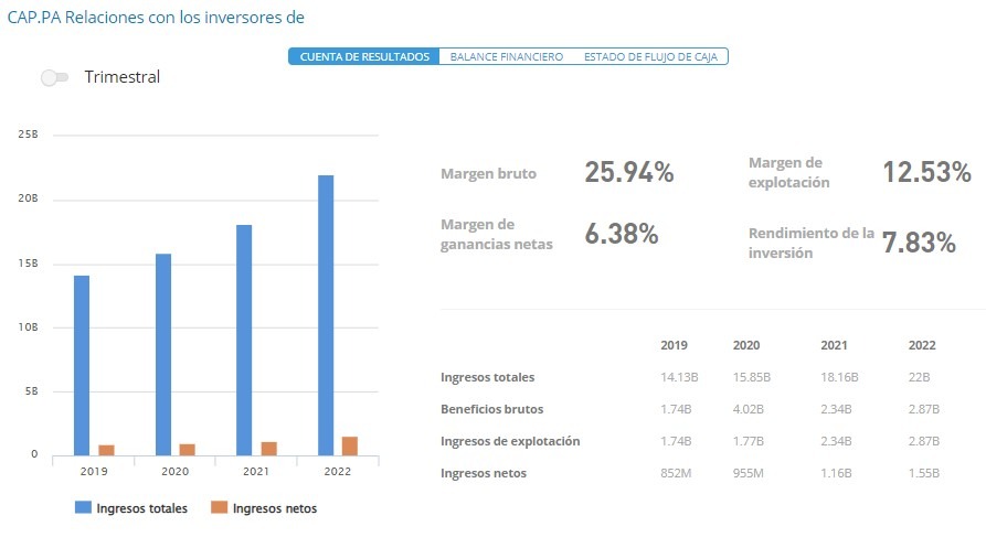cuenta de resultados de capgemini enero 2024