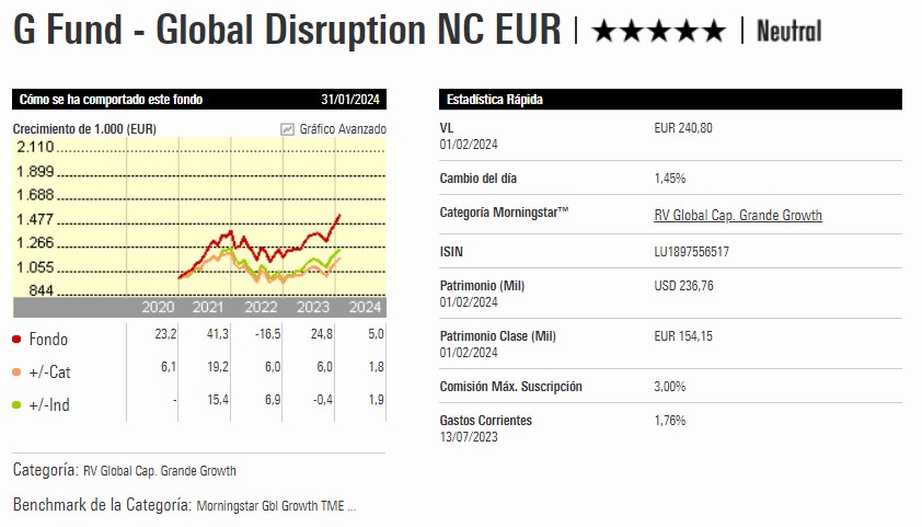 Fondo de Crecimiento y consistente hasta febrero 2024