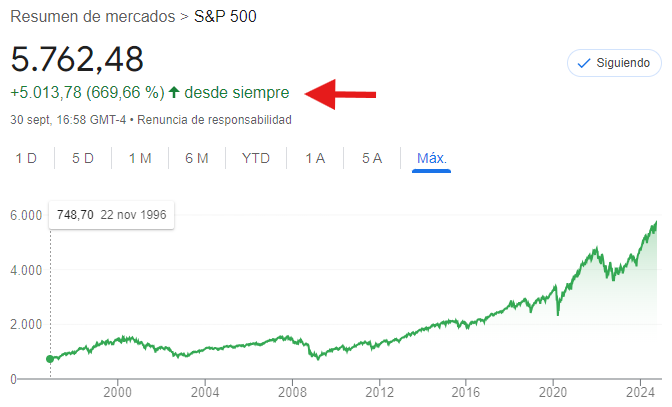 tendencia alcista sp500 hasta elecciones usa 2024