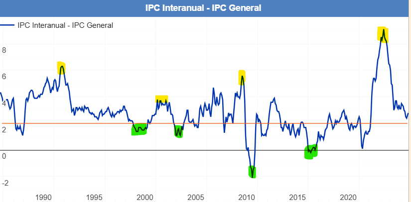 Como afecta la inflación al mercado de valores