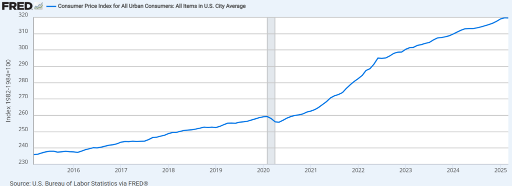 Evolucion de precios en USA