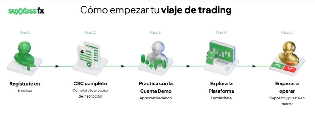 Opinion del Broker SuxxessFX