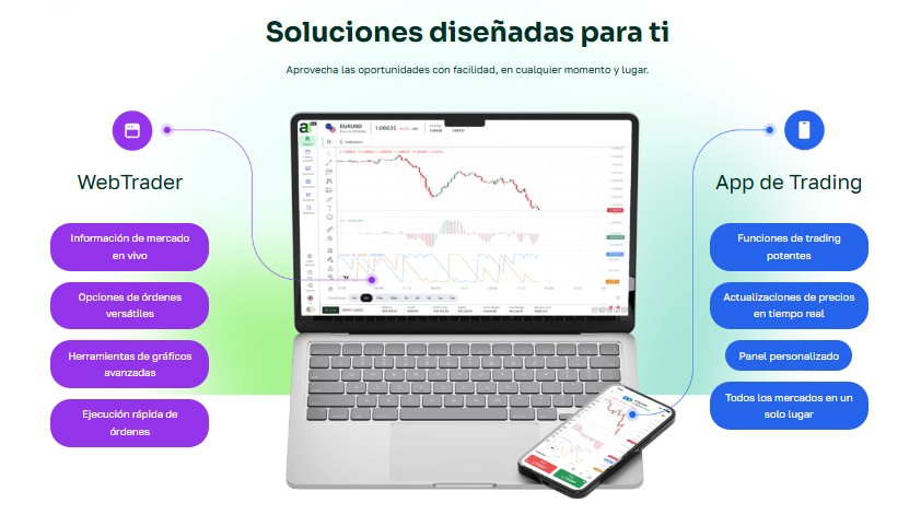Plataforma de Inversión del broker Algobi
