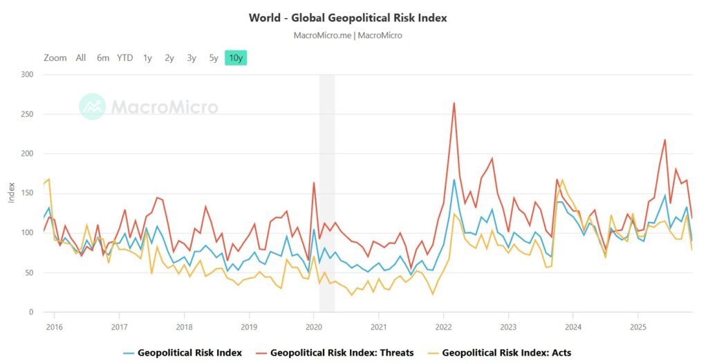 Indice del Riesgo Geopolítico 2026